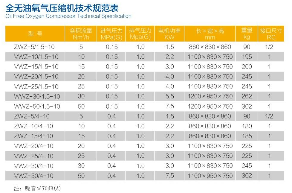 17.全无油氧气压缩机参数表.jpg